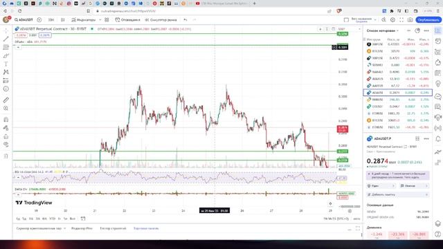 Отчет по сделкам из телеграм канала с 19.06.2023 по 30.06.2023