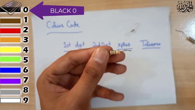 What is Resistor | Function of Resistor | How to Calculate COLOUR CODE | What is OHM Law | Video 2i смотреть онлайн