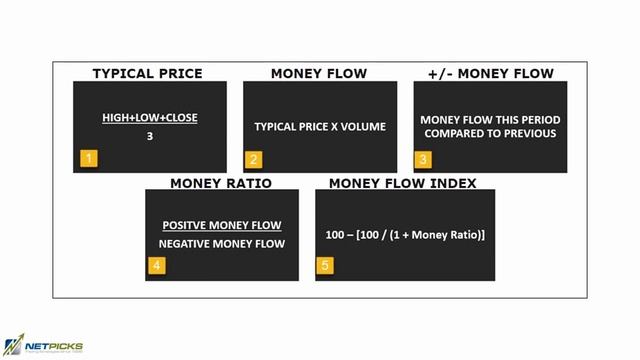 MFI VS RSI - Is the Money Flow Index A Better Indicator? смотреть онлайн