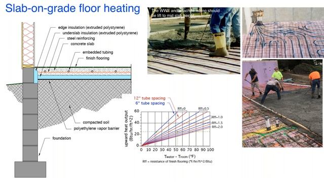 Part 2: System Design Details for Air-to-Water Heat Pumps смотреть онлайн
