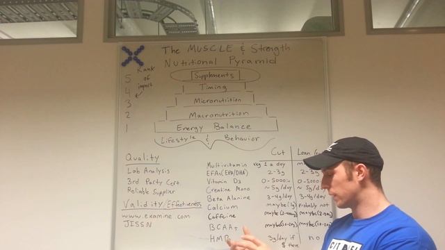 Part 5: Pyramid Level 5 - Supplementation