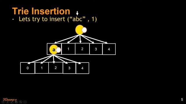 Trie Insert and Search смотреть онлайн