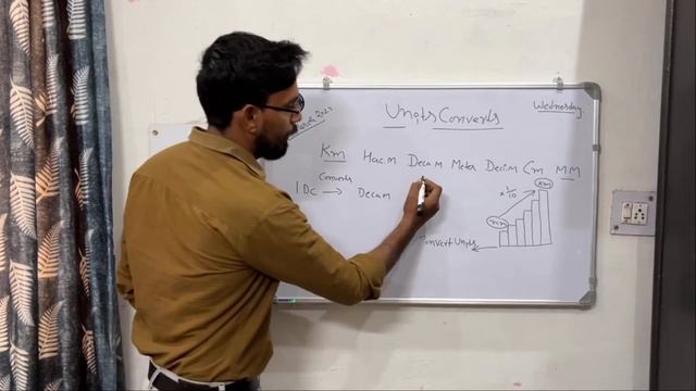 Convert Units Very Fast By Unit Graph ( Mm To Km And Km To M )@ GYAN TANDAV 🌍
