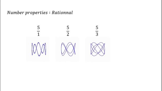 Exploration of Lissajous Curves смотреть онлайн