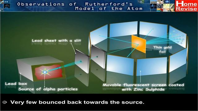 Rutherford’s Atomic Model | Inside the atom | Home Revise смотреть онлайн