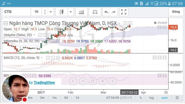 72. Tự doanh chứng khoán | VNM, VCB, CTG, BID, HPG, HSG, Góc tự doanh chứng khoán смотреть онлайн