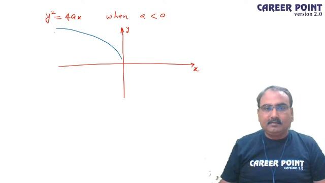 Parabola Video Lecture-1 | Class XI |  JEE Main & Advanced | Maths | Alok Sir | ECareerPoint
