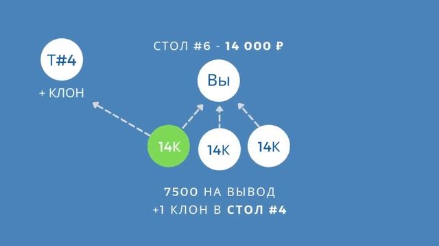 TRINITY MATRIX СТАРТ ПРОЕКТА 10.06.2022 В 17:00 МСК. смотреть онлайн