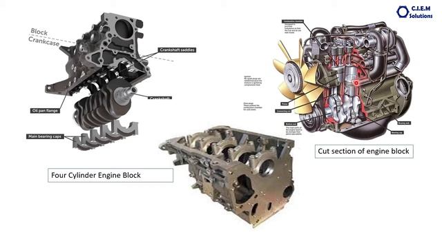 6. Internal Combustion Engines - Cylinder Block & Liners ( смотреть онлайн