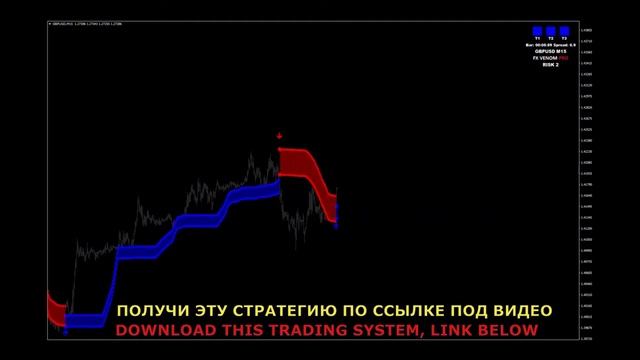 Отличная стратегия в один индикатор не перерисовывается, Форекс, Торговая стратегия смотреть онлайн