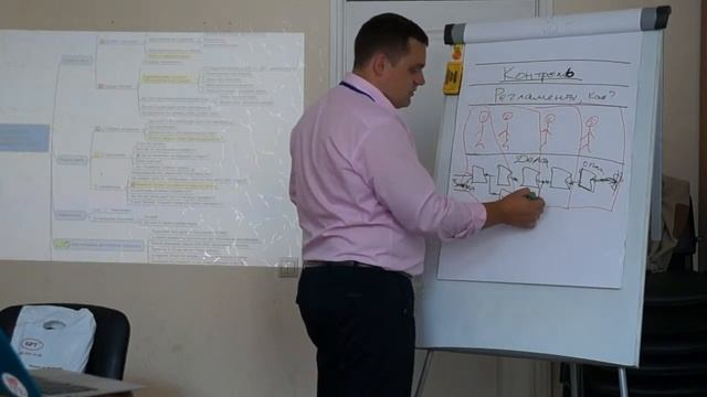 4 уровня Бизнес-Системы. Дмитрий Тетервак смотреть онлайн