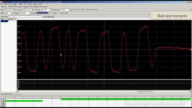 Profibus errors analysis смотреть онлайн