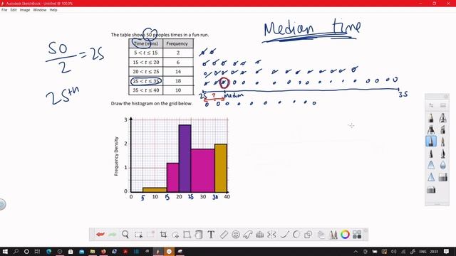 06 - Histograms (Median) Simple Way смотреть онлайн