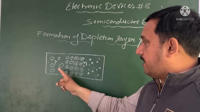 Electronic Devices # 8 P-N junction Diode смотреть онлайн