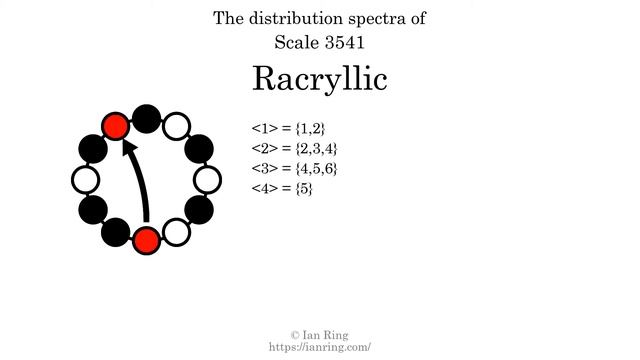 Scale 3541: Racryllic смотреть онлайн