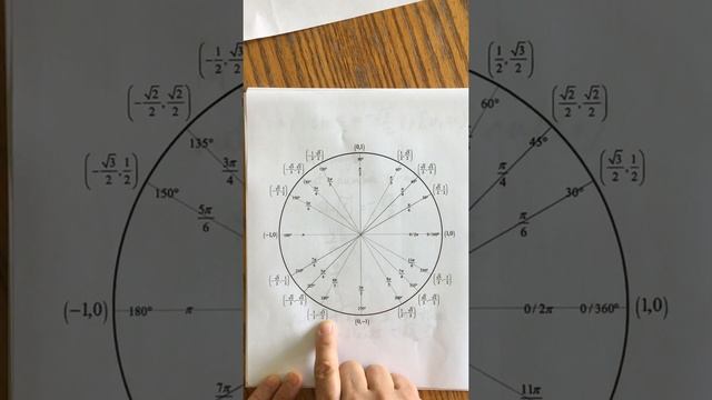 Solve Sin S = - √3/2?