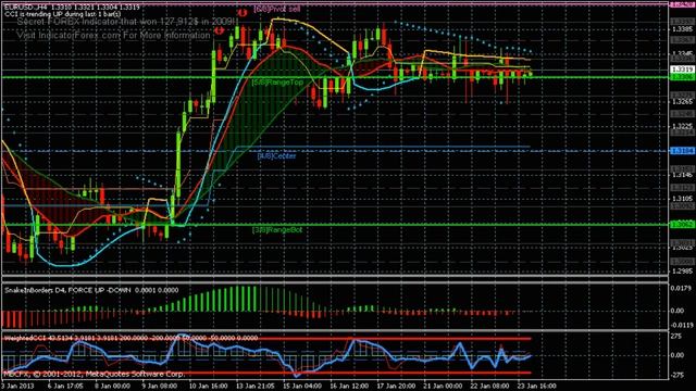 Прогноз движения валютной пары EUR/ USD на 24.01.2013 смотреть онлайн