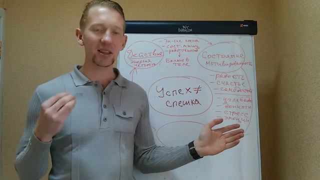 Составляющие успеха - ключевые точки. часть 3 смотреть онлайн