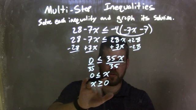 Solve and graph 28-7x≤-4(-7x-7) смотреть онлайн