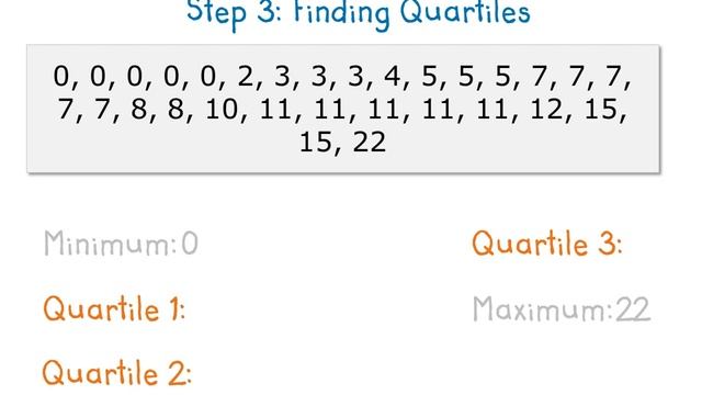 Create a box plot смотреть онлайн