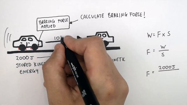 Calculating Braking Force - GCSE Physics | Kayscience.com