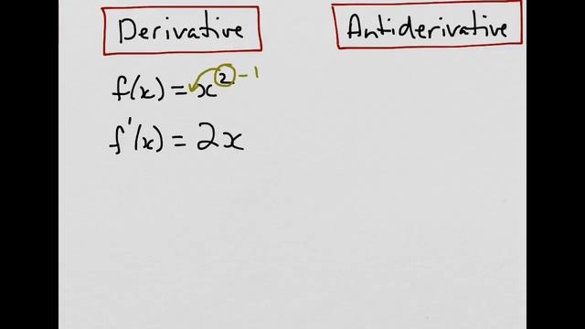 Finding area under a curve using integration смотреть онлайн