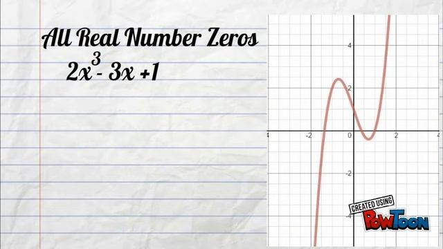 The Birthday Polynomial Project Alejandra VIllarreal смотреть онлайн