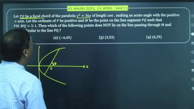 JEE Mains 2023 | Parabola смотреть онлайн