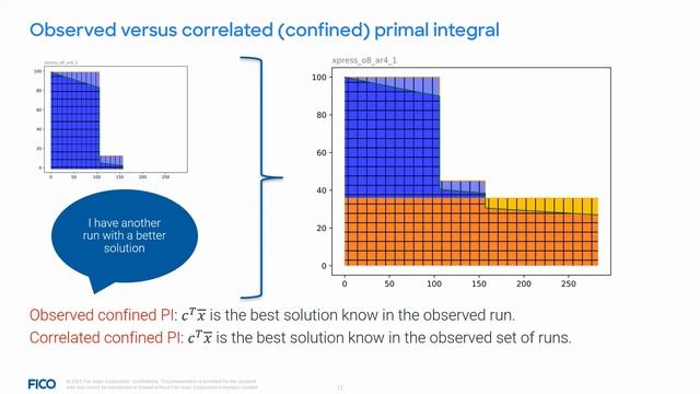 Zsolt Csizmadia: The confined primal integral смотреть онлайн