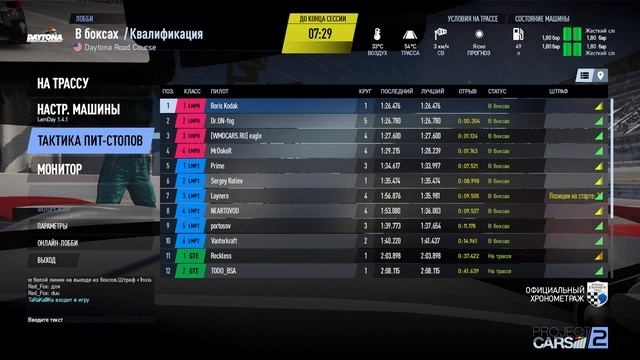 Sonchyk Endurance Championship 12-й этап Daytona Road Course