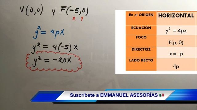 PARABOLA CON VERTICE EN EL ORIGEN | Obtener los Elementos y Ecuación смотреть онлайн