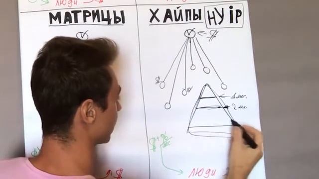 Что такое сетевой бизнес, матрицы, хайпы и финаносвая пирамида смотреть онлайн