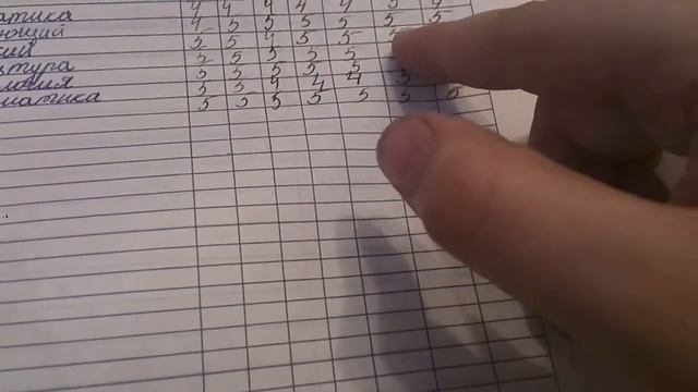 Оценки за 4 класс