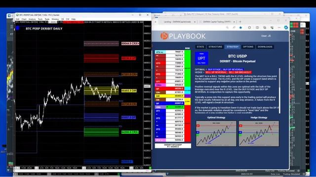 Cryptocurrencies with John Slazas | Bookmap смотреть онлайн
