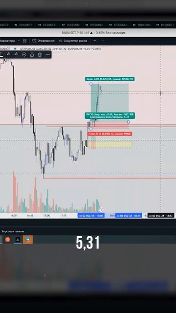 0.32 процента движения цены, а тейк 1 к 3