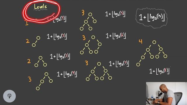 Why is Comparison Sorting Ω(n*log(n))? | Asymptotic Bounding & Time Complexity смотреть онлайн