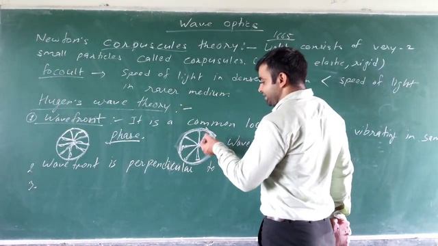 Wave optics HUYGENS PRINCIPLE смотреть онлайн