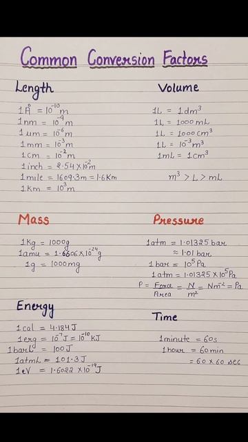 unit conversion|Chemistry смотреть онлайн