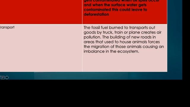 Grade 10 Life Sciences Impact of Human on Biodiversity and Environment смотреть онлайн