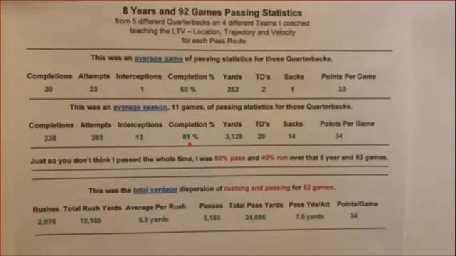 Reducing QB Interceptions: Teach Location, Trajectory and Velocity (LTV) for Each Pass Route смотреть онлайн