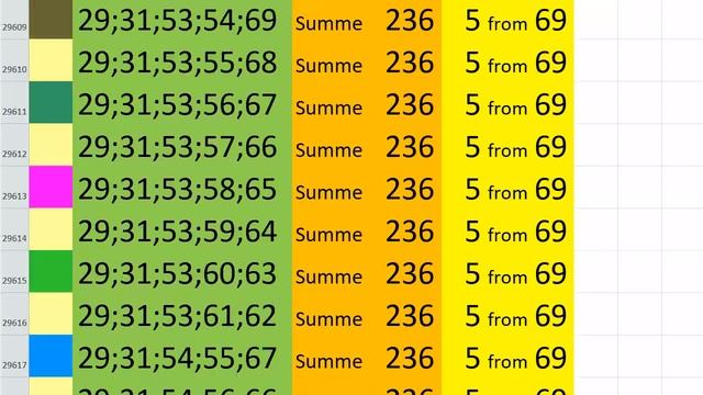 lotto combinations Powerball Jackpot 5x69 Summa 236 video 52 смотреть онлайн
