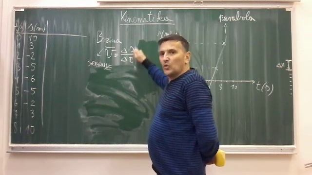 Fizika 1/ 02 Kinematika 1/2 смотреть онлайн