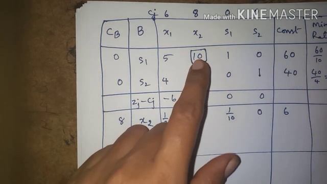 Lecture 3 Simplex method смотреть онлайн