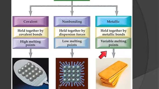3A 12.7 Types of Crystalline Solids смотреть онлайн