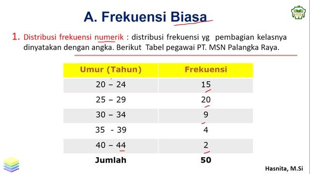 Langkah-langkah Menentukan Distribusi Frekuensi (Tabel Frekuensi) || Statistik II смотреть онлайн