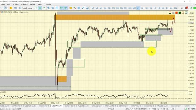 Дневной разбор рынка 7.10.2022 смотреть онлайн