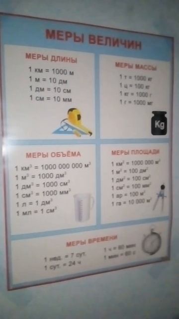 Таблица меры величины. смотреть онлайн