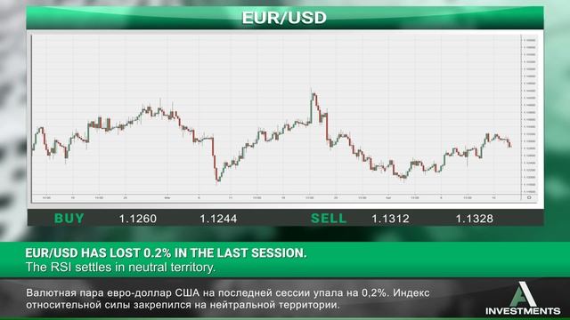 Ainvestments_RU - Экономические новости 18.04.19 смотреть онлайн