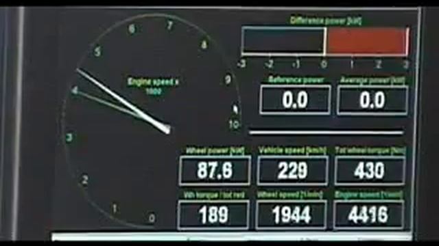 Dodge Viper GTS 550 whp dynoed смотреть онлайн