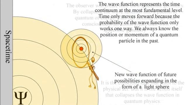 Is Time a process formed by wave particle duality смотреть онлайн